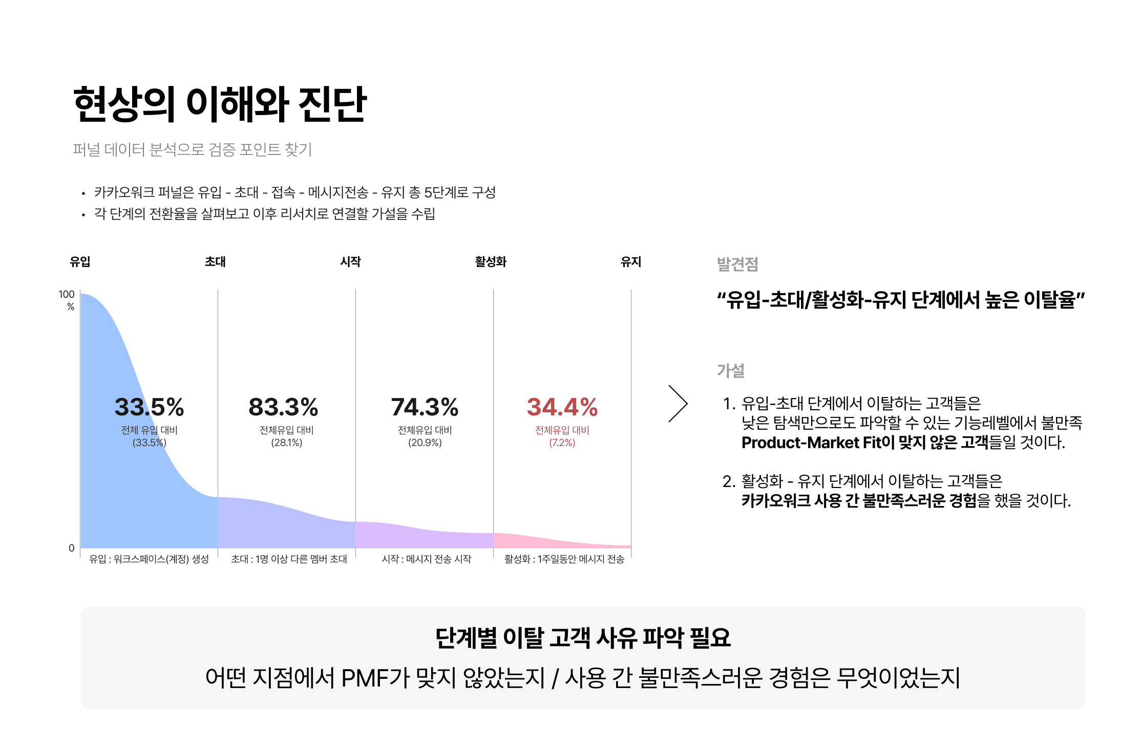 카카오워크 for SMB 프로젝트 이미지