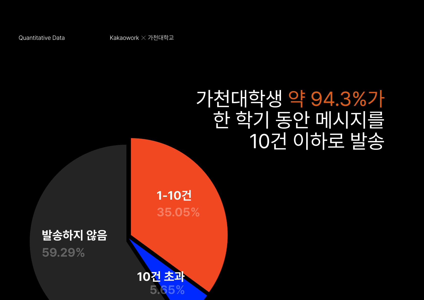 카카오워크 in 가천대학교 프로젝트 이미지