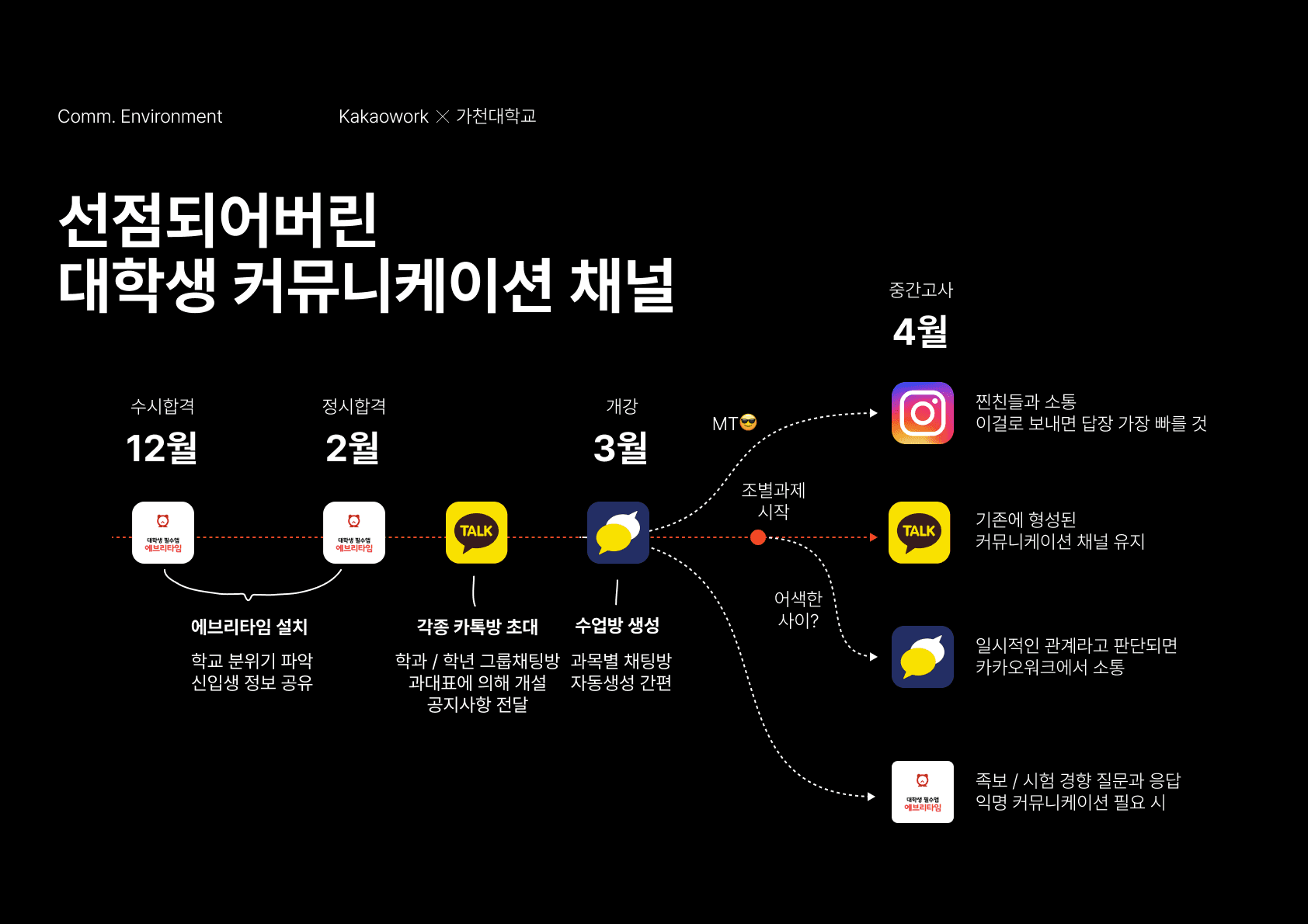 카카오워크 in 가천대학교 프로젝트 이미지
