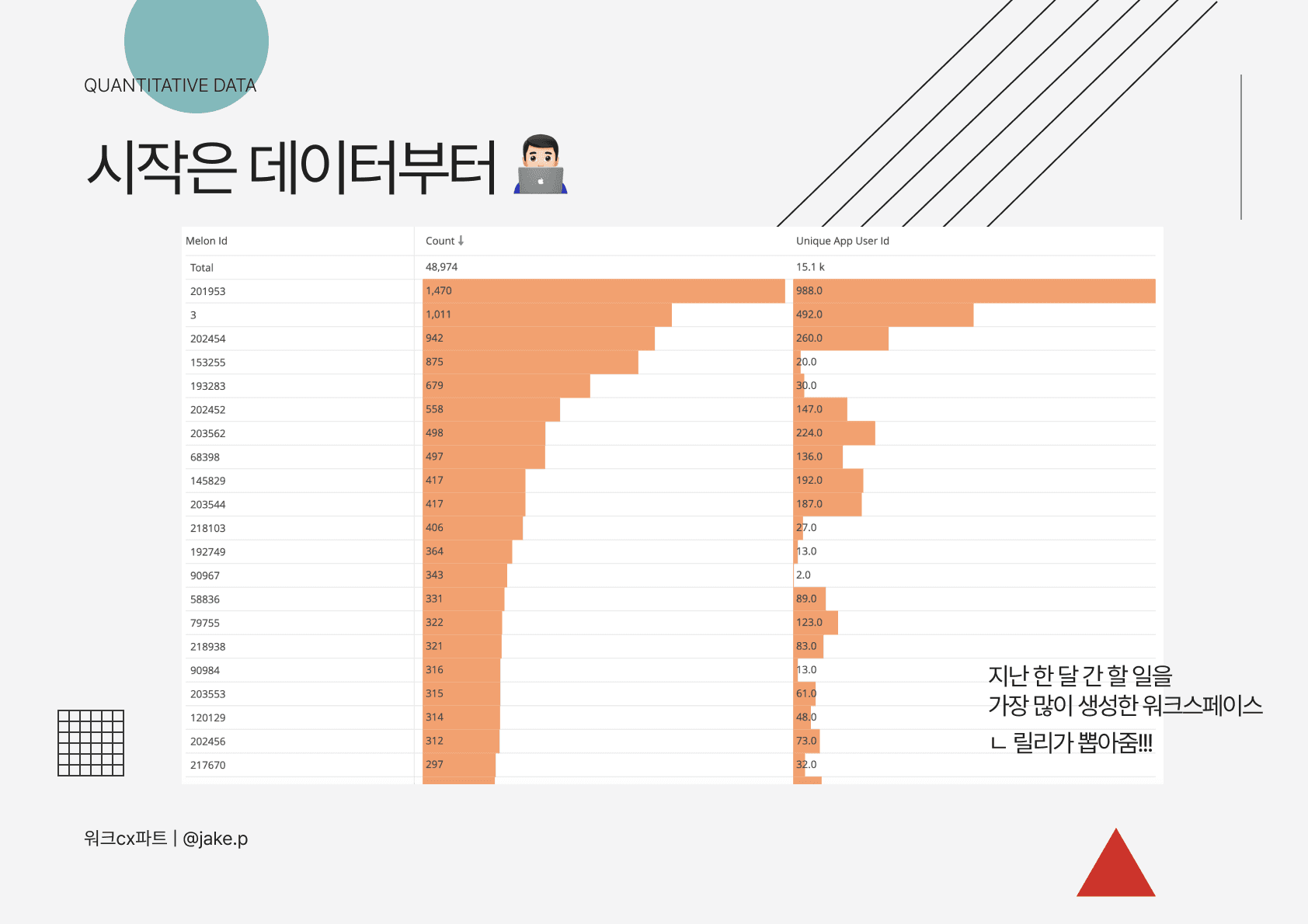 카카오워크 할 일 프로젝트 이미지